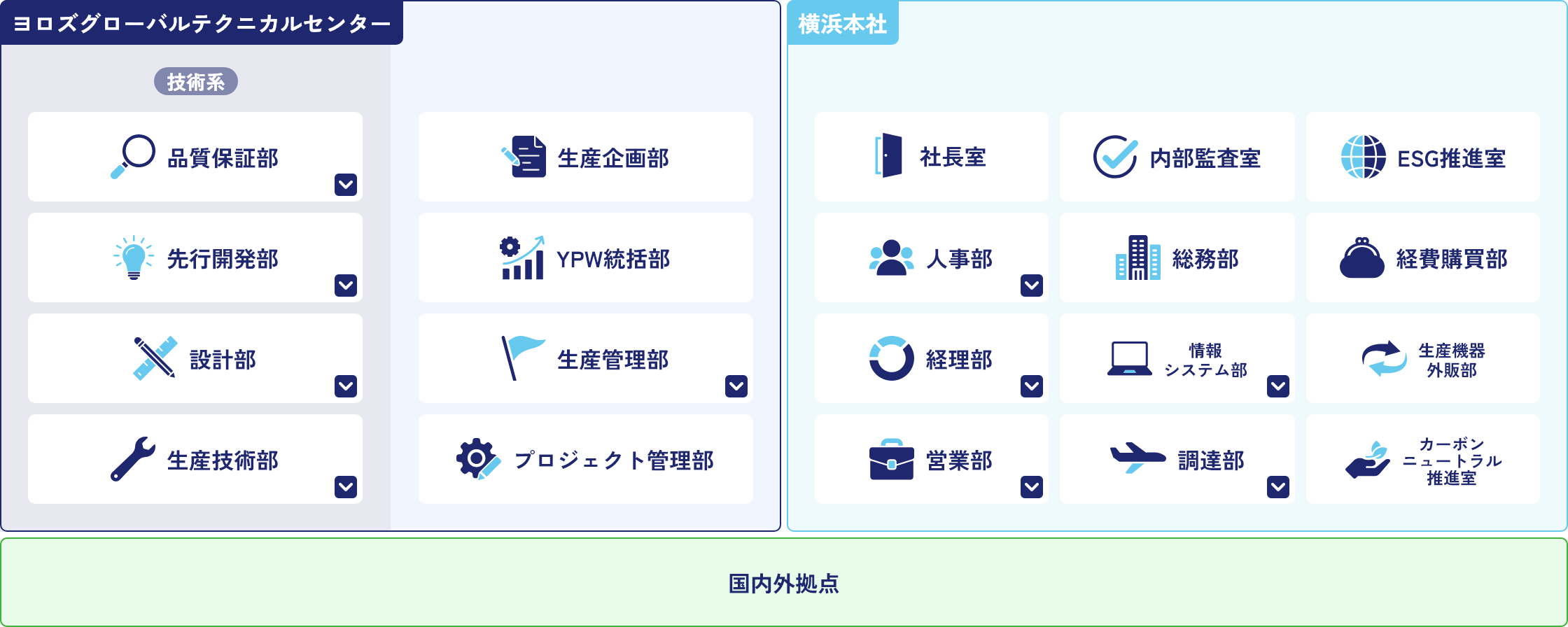 仕事の種類のイメージ