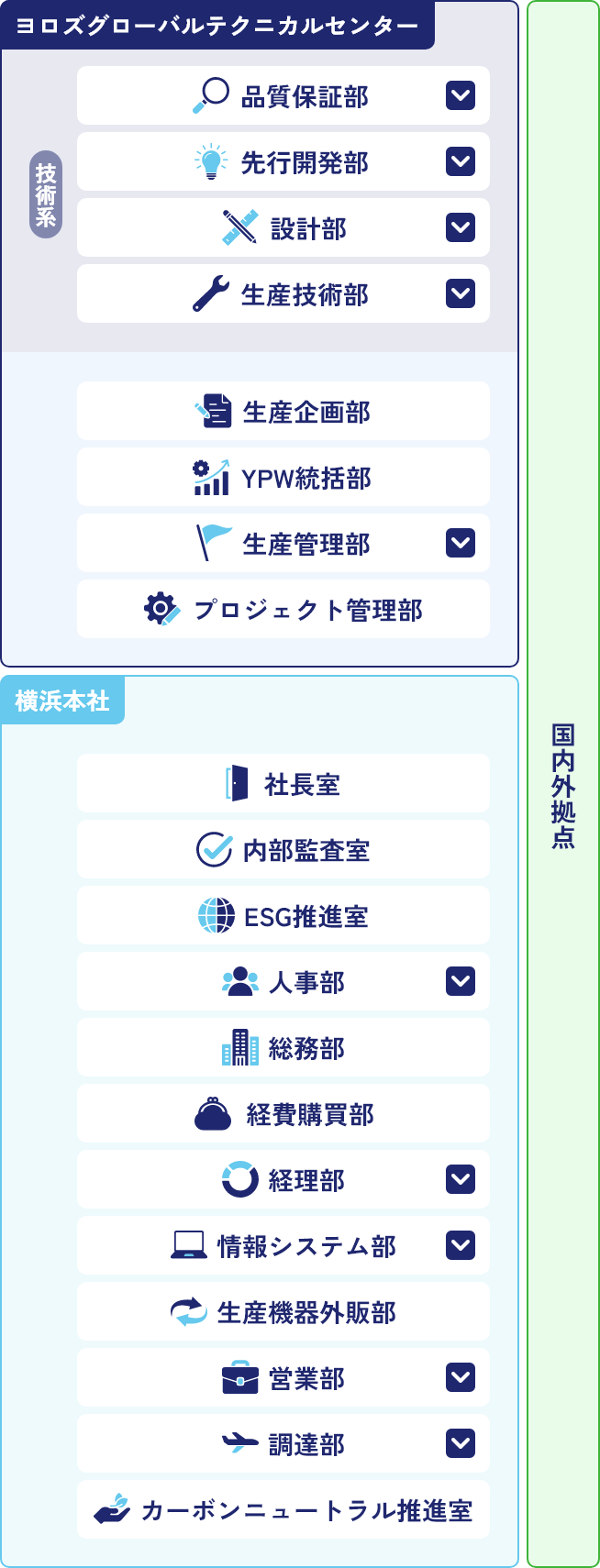 仕事の種類のイメージ